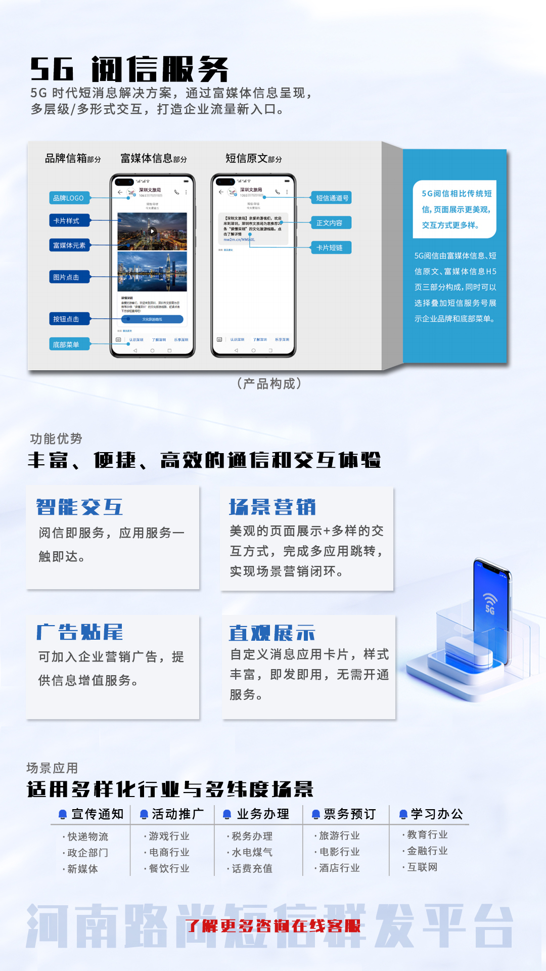 5G閱信服務 5G閱信服務