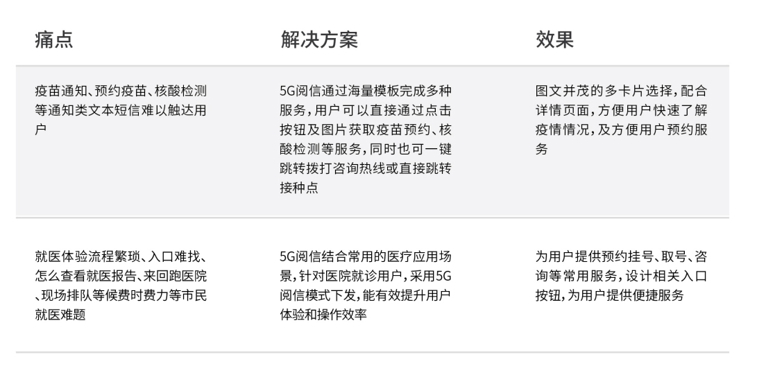 5G閱信服務 5G閱信服務