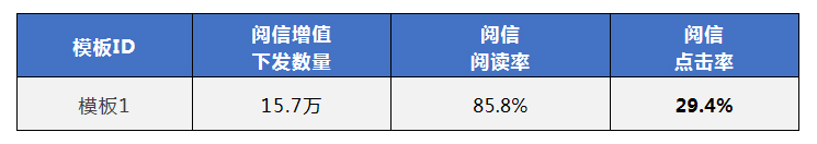 5G閱信短信服務平臺 5G閱信短信服務平臺